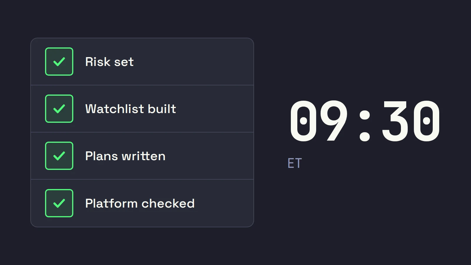 A pre-open checklist with four ticked boxes, risk set, watchlist built, plans written and platform checked, beside the time 09:30 ET