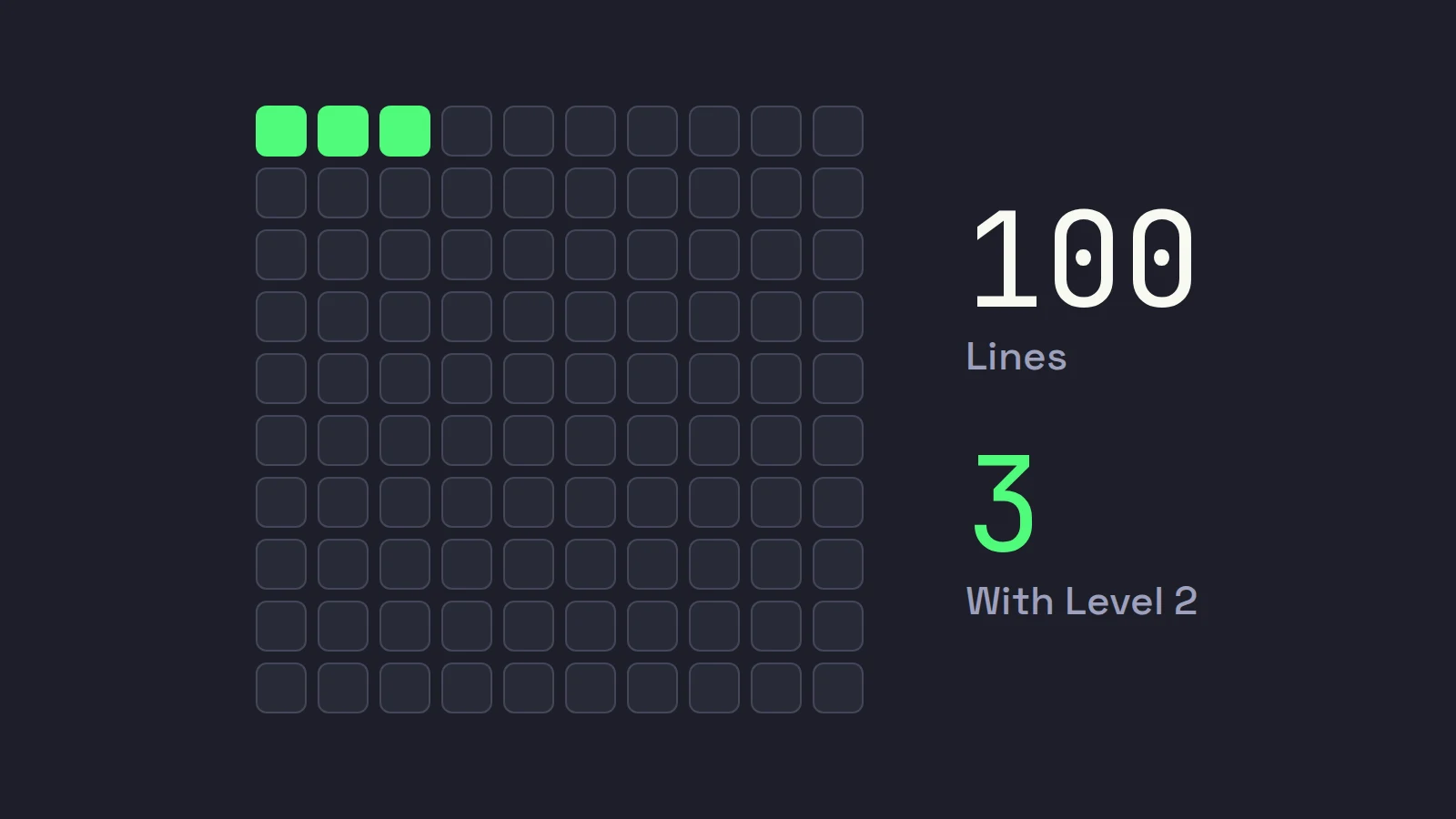 A grid of 100 squares for the default 100 market data lines, with only three lit green for the three symbols that can stream Level 2
