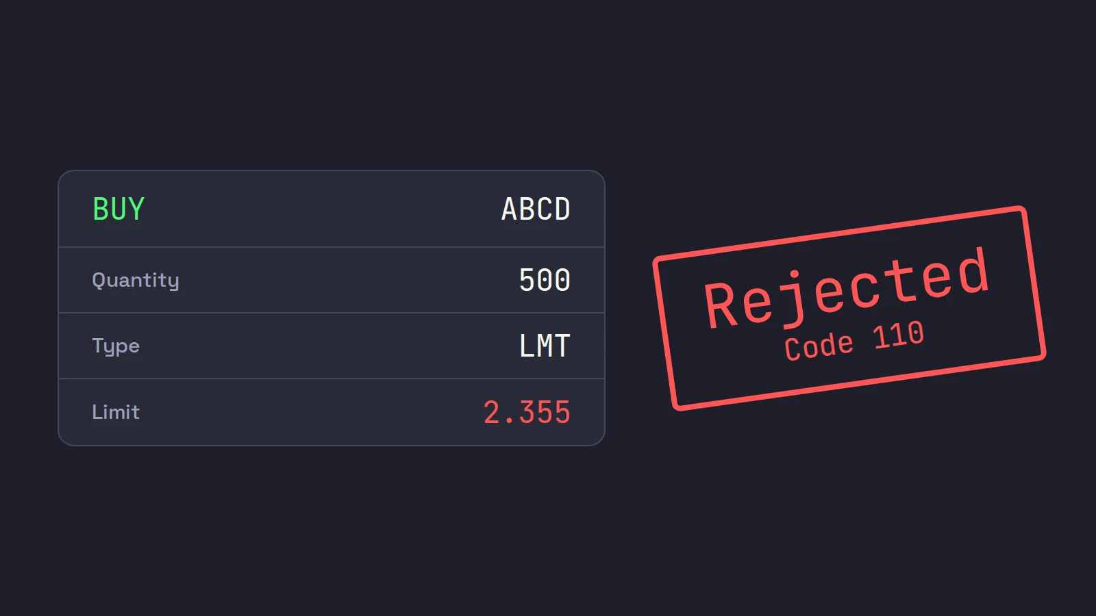 An order ticket to buy 500 ABCD with a limit of 2.355, stamped Rejected with code 110.