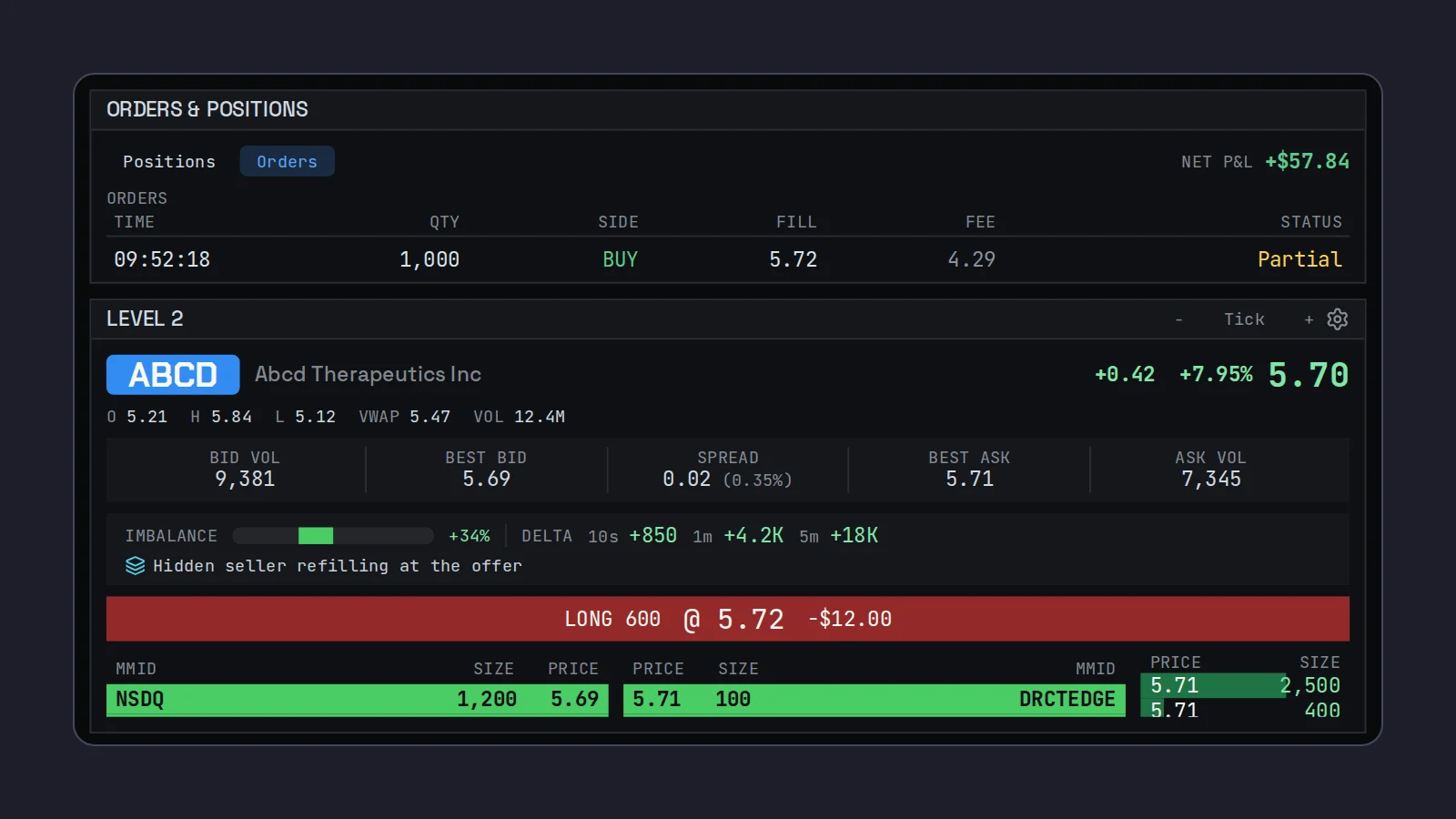 Scalpel's Level 2 for ABCD beside the Orders tab, where a 1,000 share buy reads Partial at a 5.72 average.