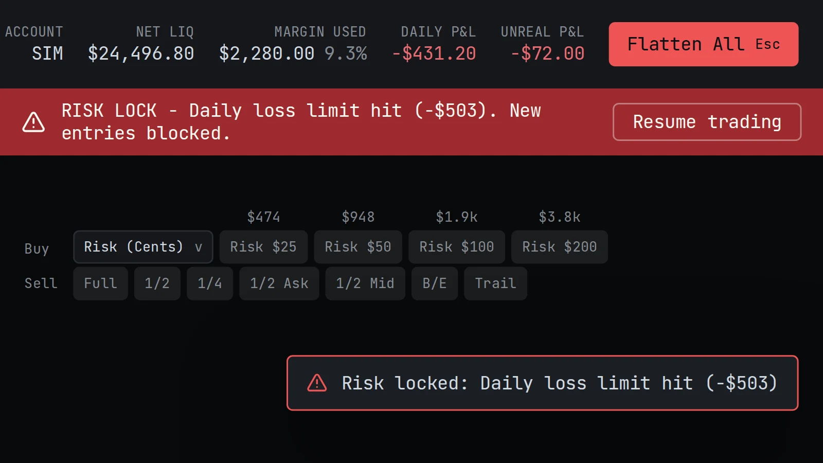 Scalpel's header at -$431.20 daily P&L under a red RISK LOCK banner, with the buy buttons greyed out and a toast saying the buy was refused