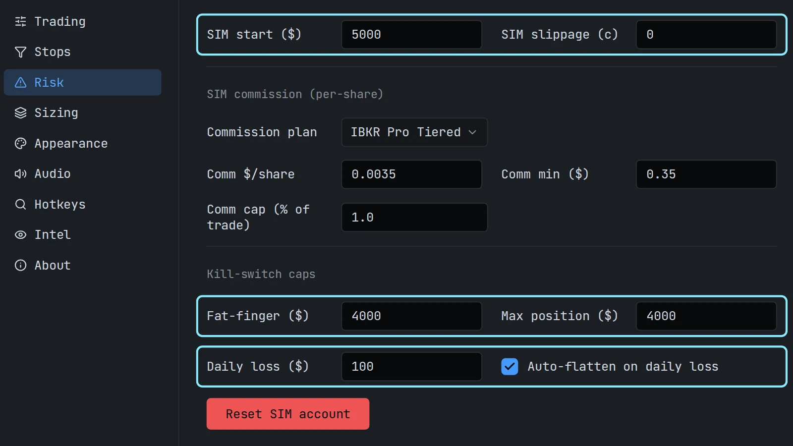 Scalpel's Risk settings for a small account: SIM start 5000, fat-finger and max position 4000, and a daily loss of 100 with auto-flatten on