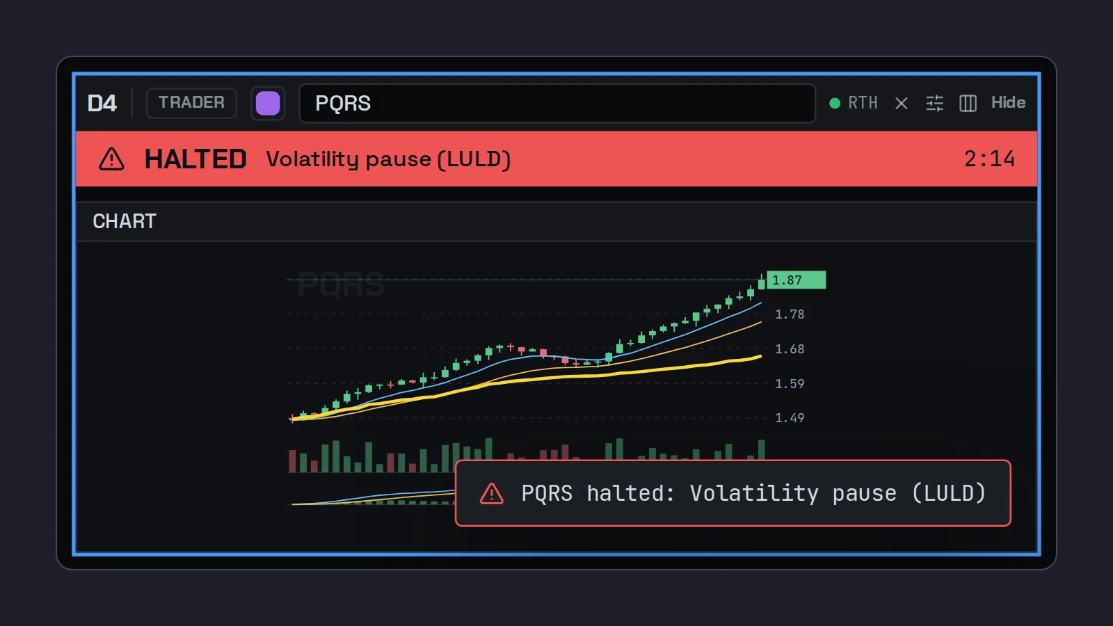 A Scalpel desk for PQRS with a red HALTED strip reading Volatility pause (LULD) and a 2:14 timer over its chart, and a red toast saying the stock is halted.